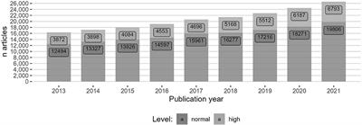 Choices of immediate open access and the relationship to journal ranking and publish-and-read deals